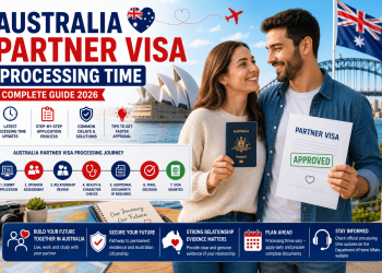 Australia Partner Visa Processing Time