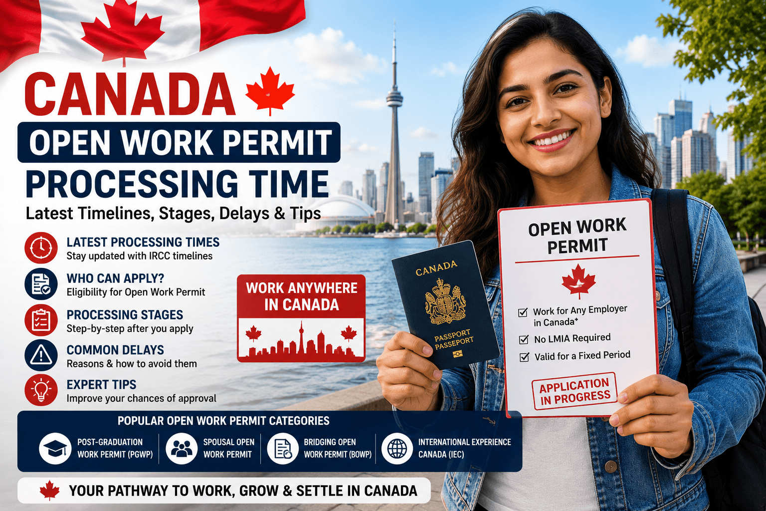 Canada Open Work Permit Processing Time