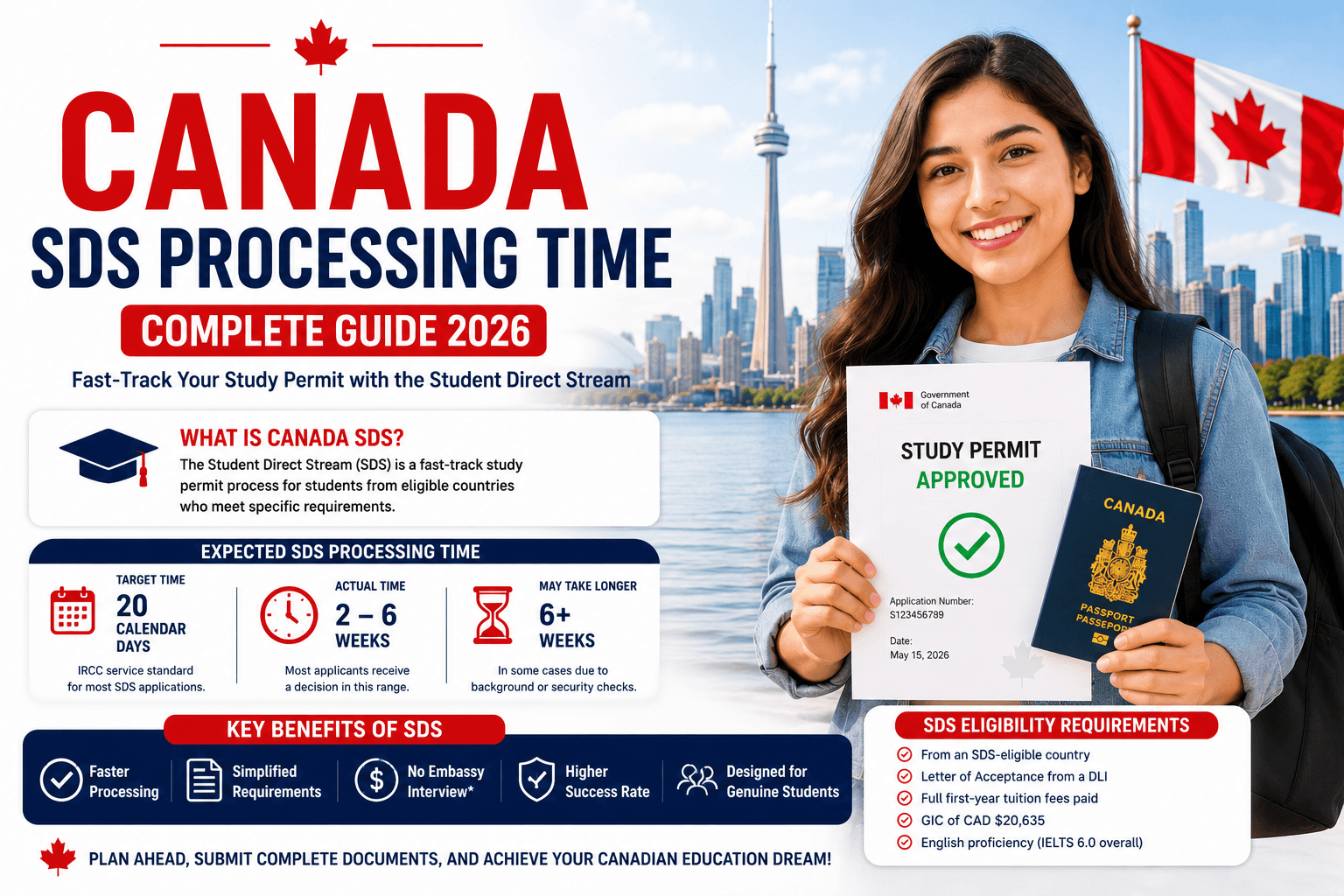 Canada SDS Processing Time
