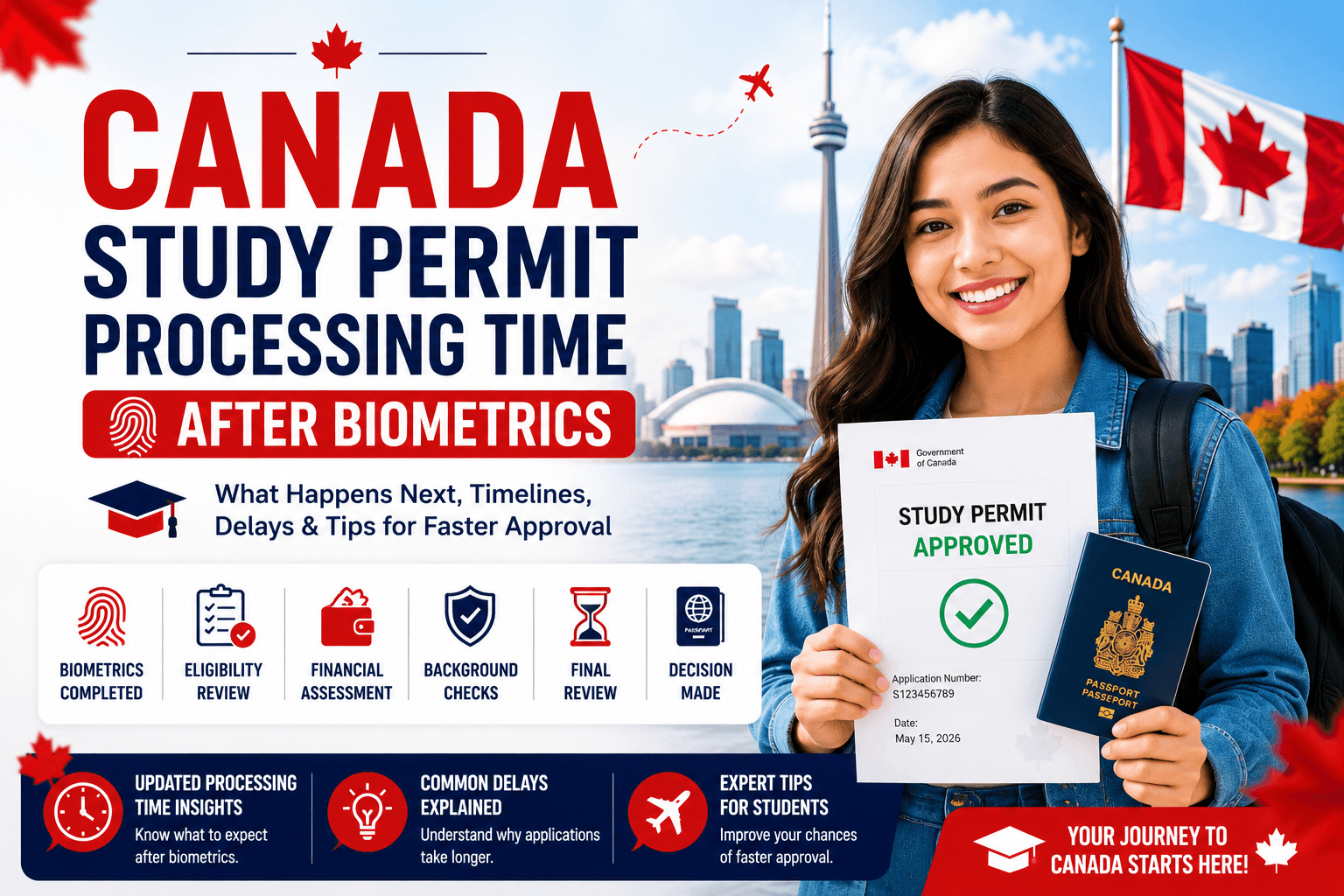 Canada Study Permit Processing Time After Biometrics