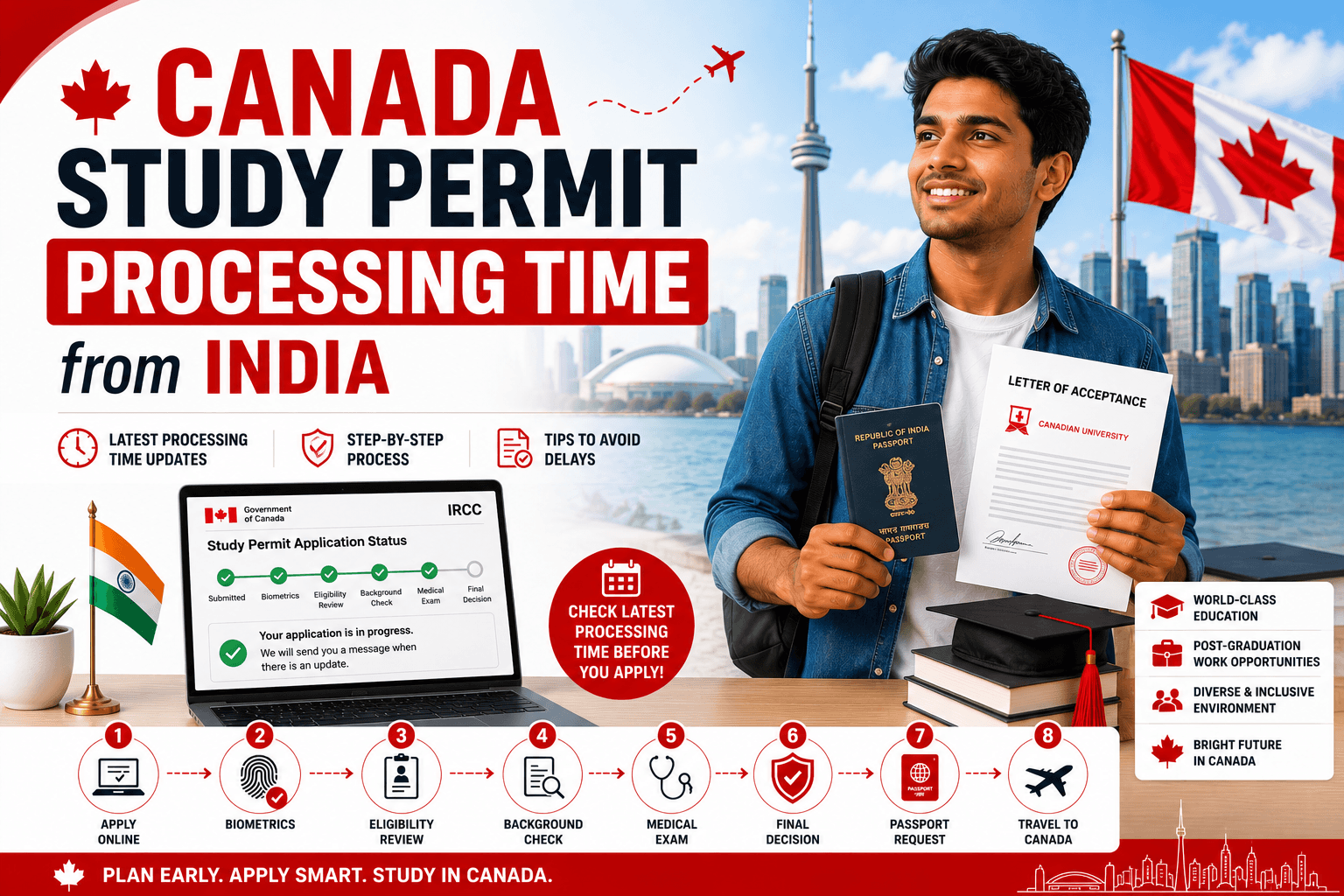 Canada Study Permit Processing Time from India