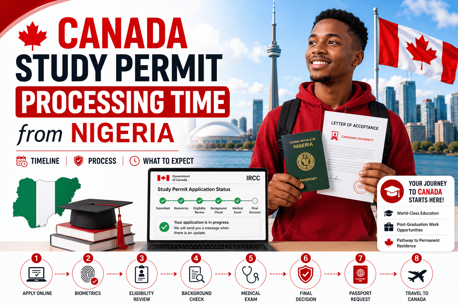 Canada Study Permit Processing Time from Nigeria