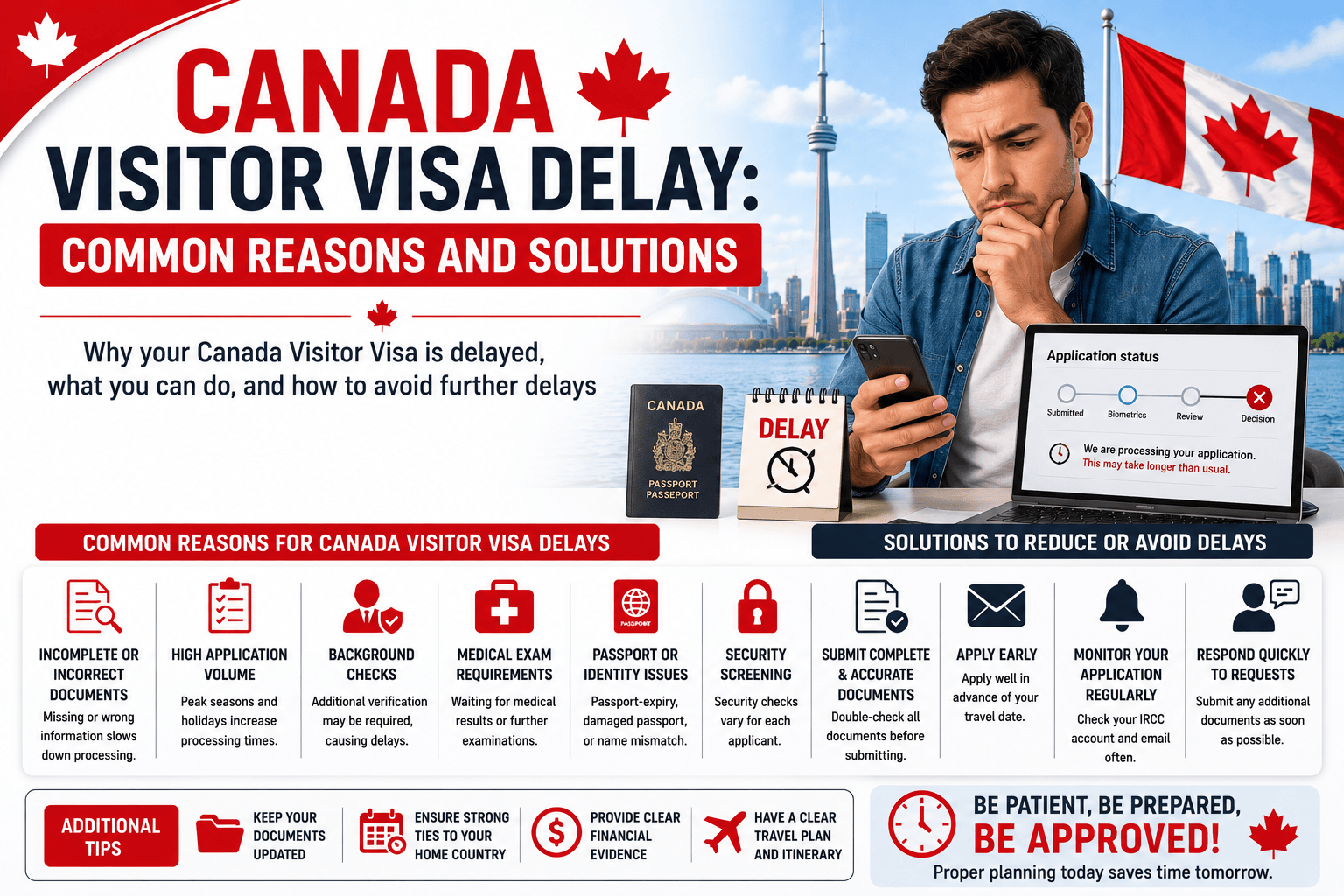 Canada Visitor Visa Delay