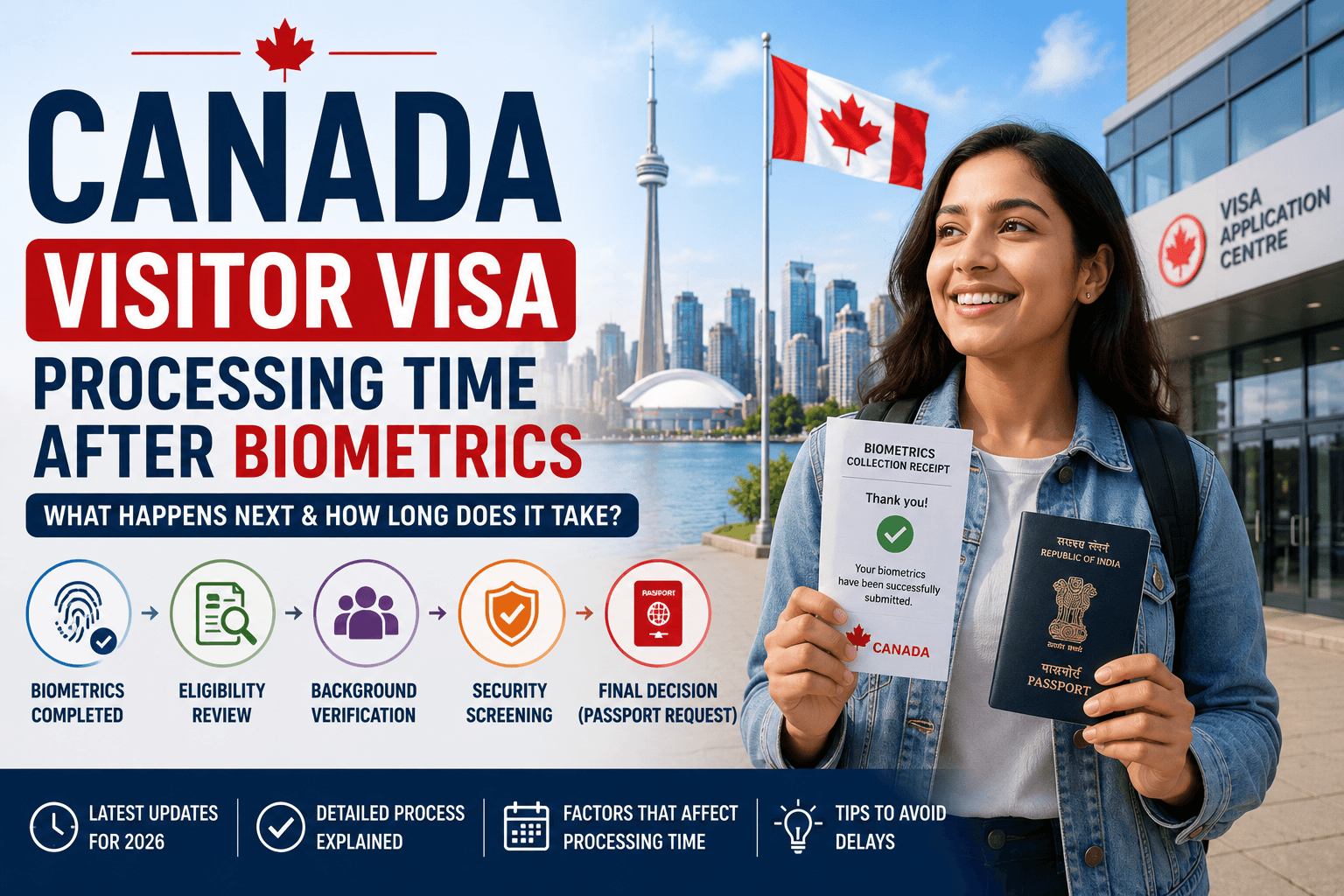 Canada Visitor Visa Processing Time After Biometrics in 2026
