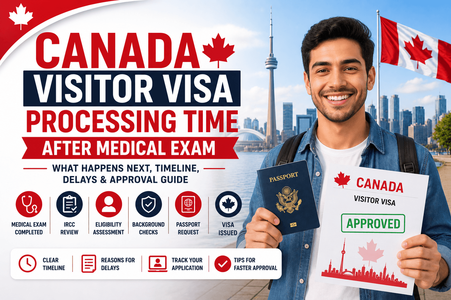 Canada Visitor Visa Processing Time After Medical Exam