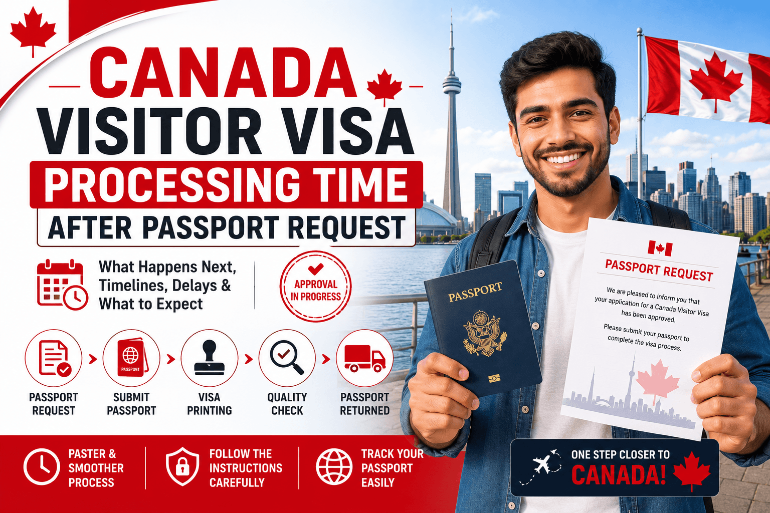 Canada Visitor Visa Processing Time After Passport Request