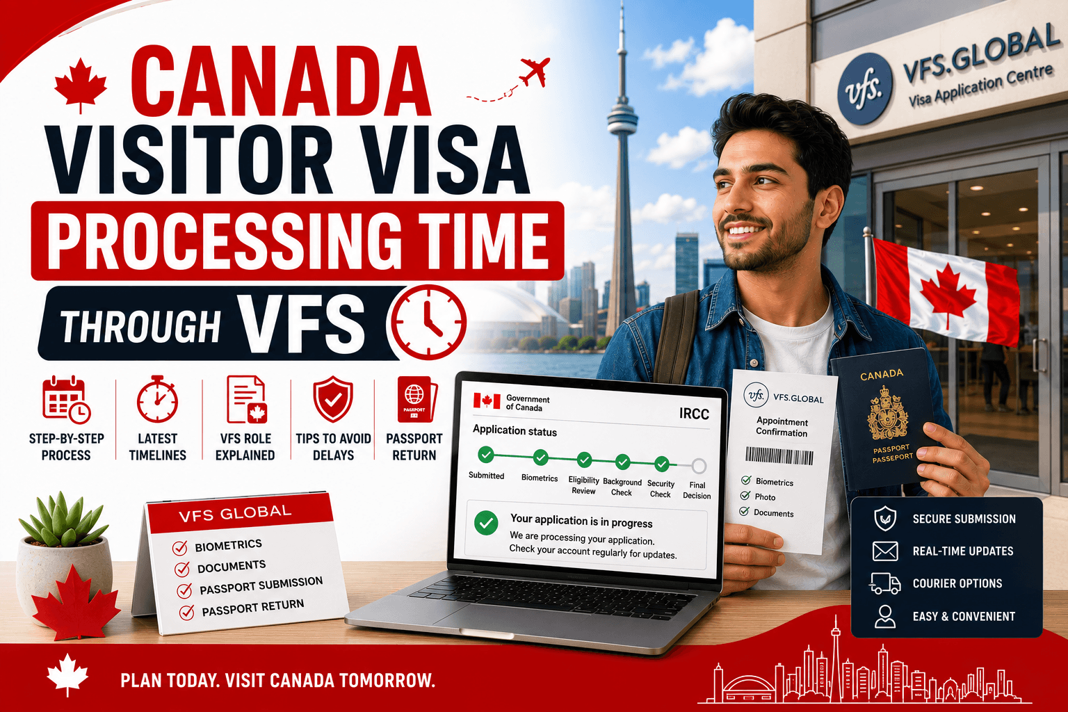 Canada Visitor Visa Processing Time Through VFS