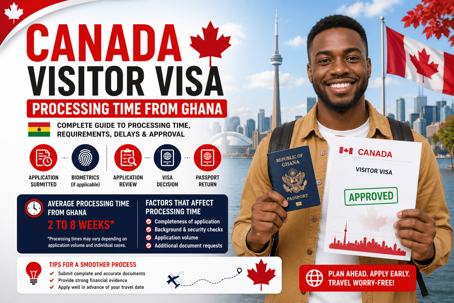 Canada Visitor Visa Processing Time from Ghana