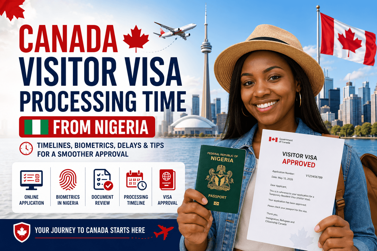Canada Visitor Visa Processing Time from Nigeria