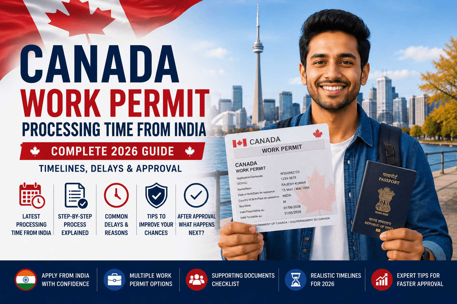 Canada Work Permit Processing Time from India