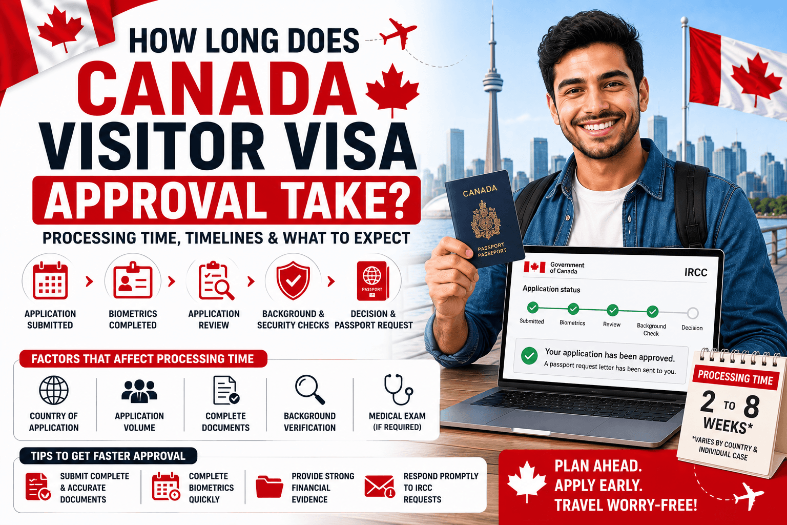 How Long Does Canada Visitor Visa Approval Take?