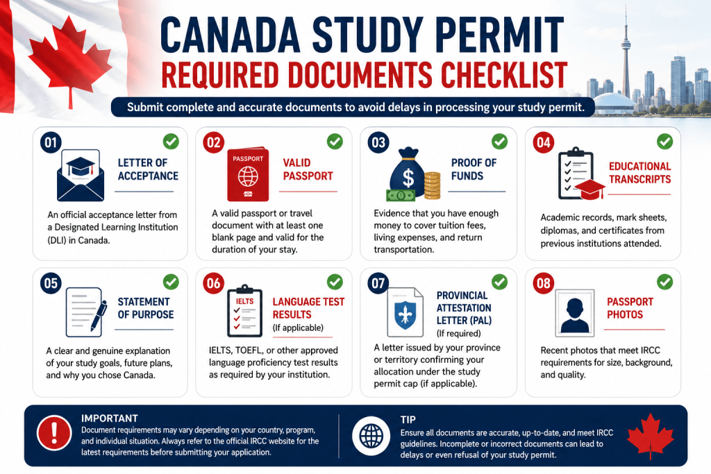 Required Documents Checklist