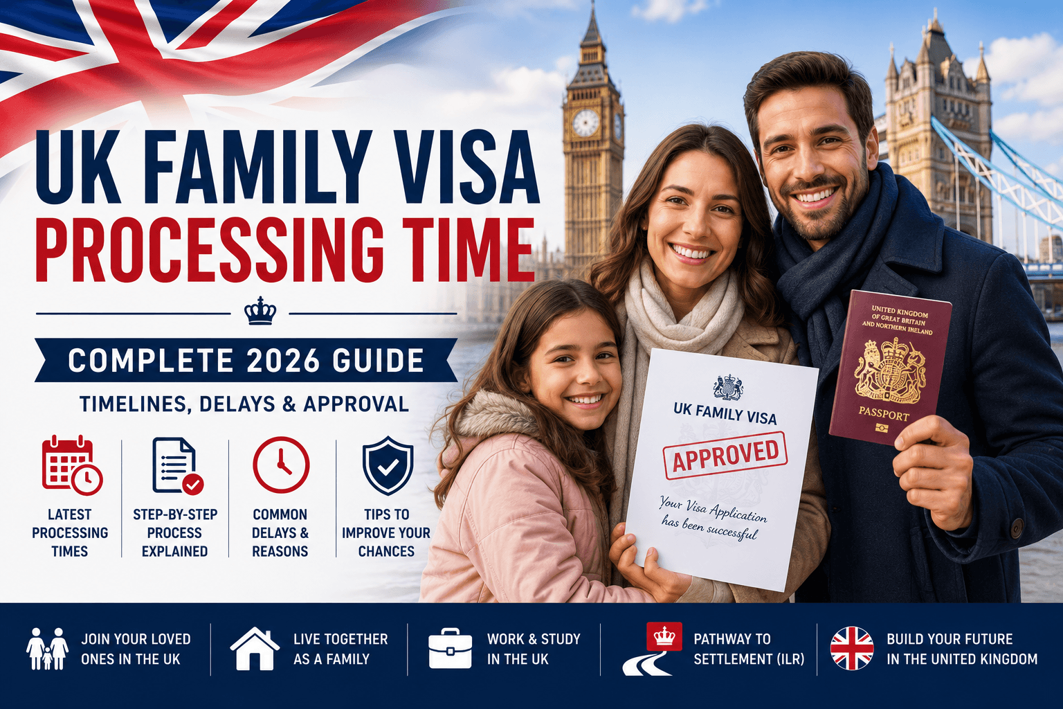 UK Family Visa Processing Time