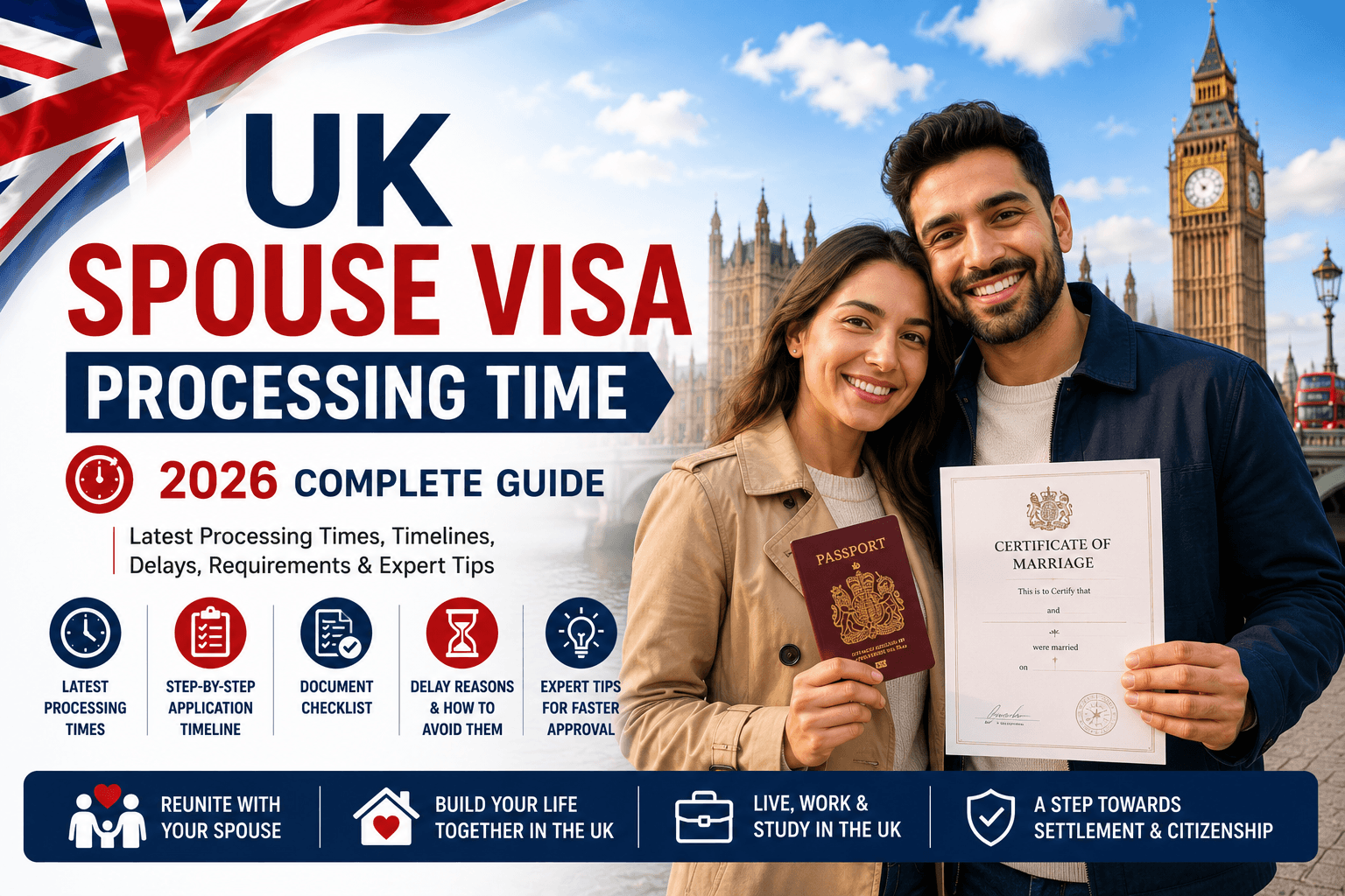 UK Spouse Visa Processing Time