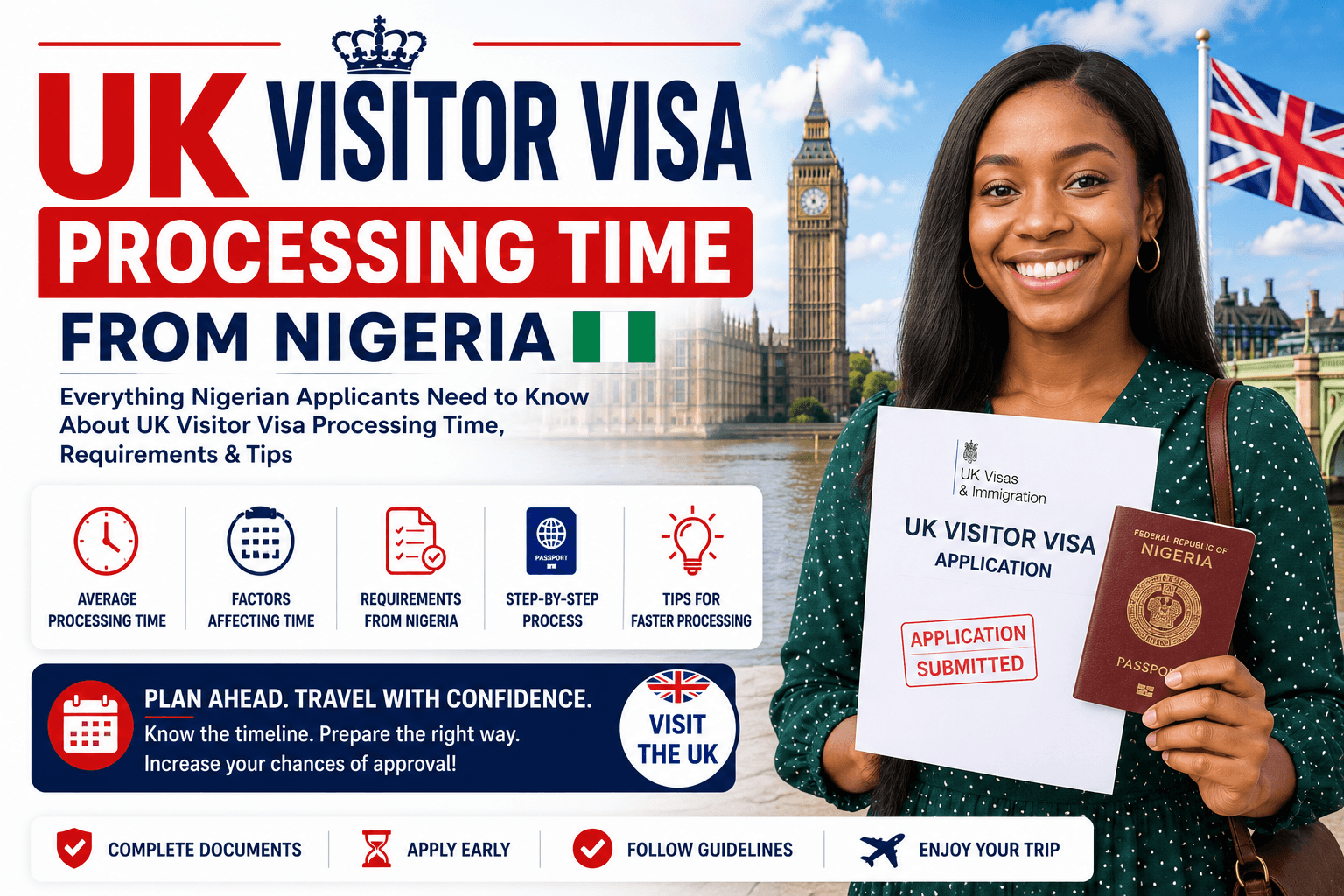 UK Visitor Visa Processing Time from Nigeria