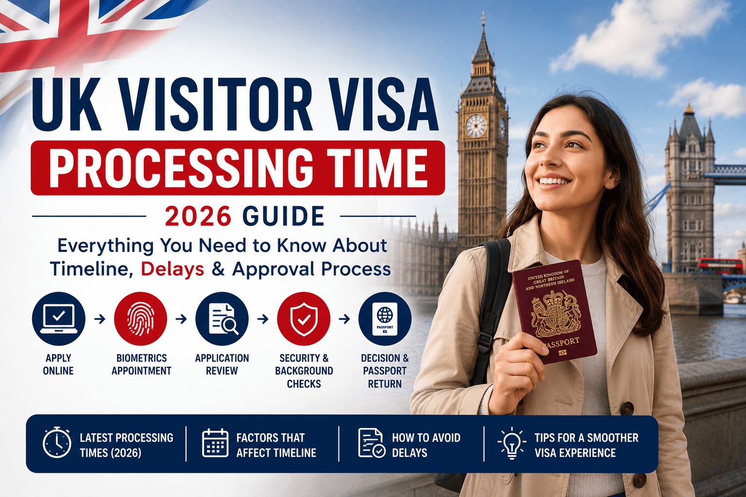 UK Visitor Visa Processing Time