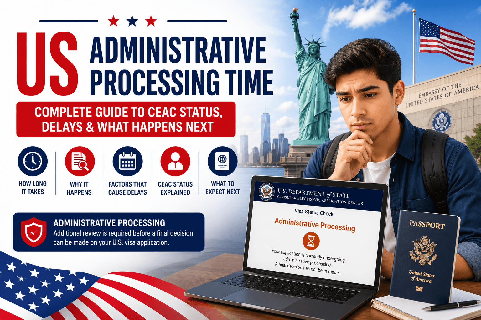 US Administrative Processing Time