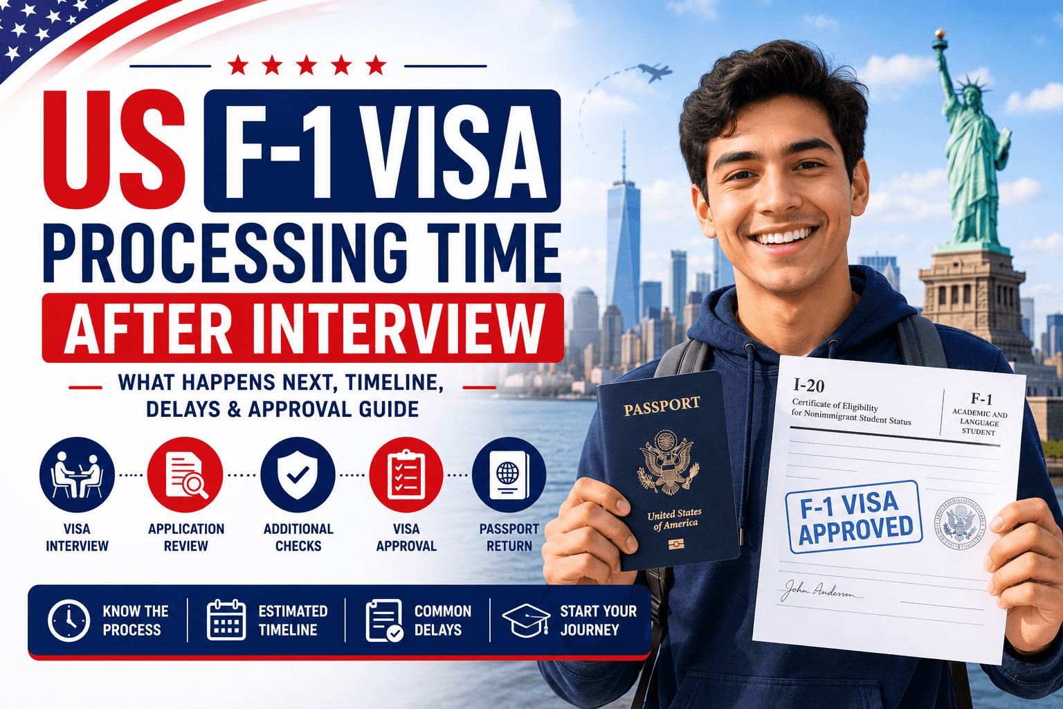 US F-1 Visa Processing Time After Interview