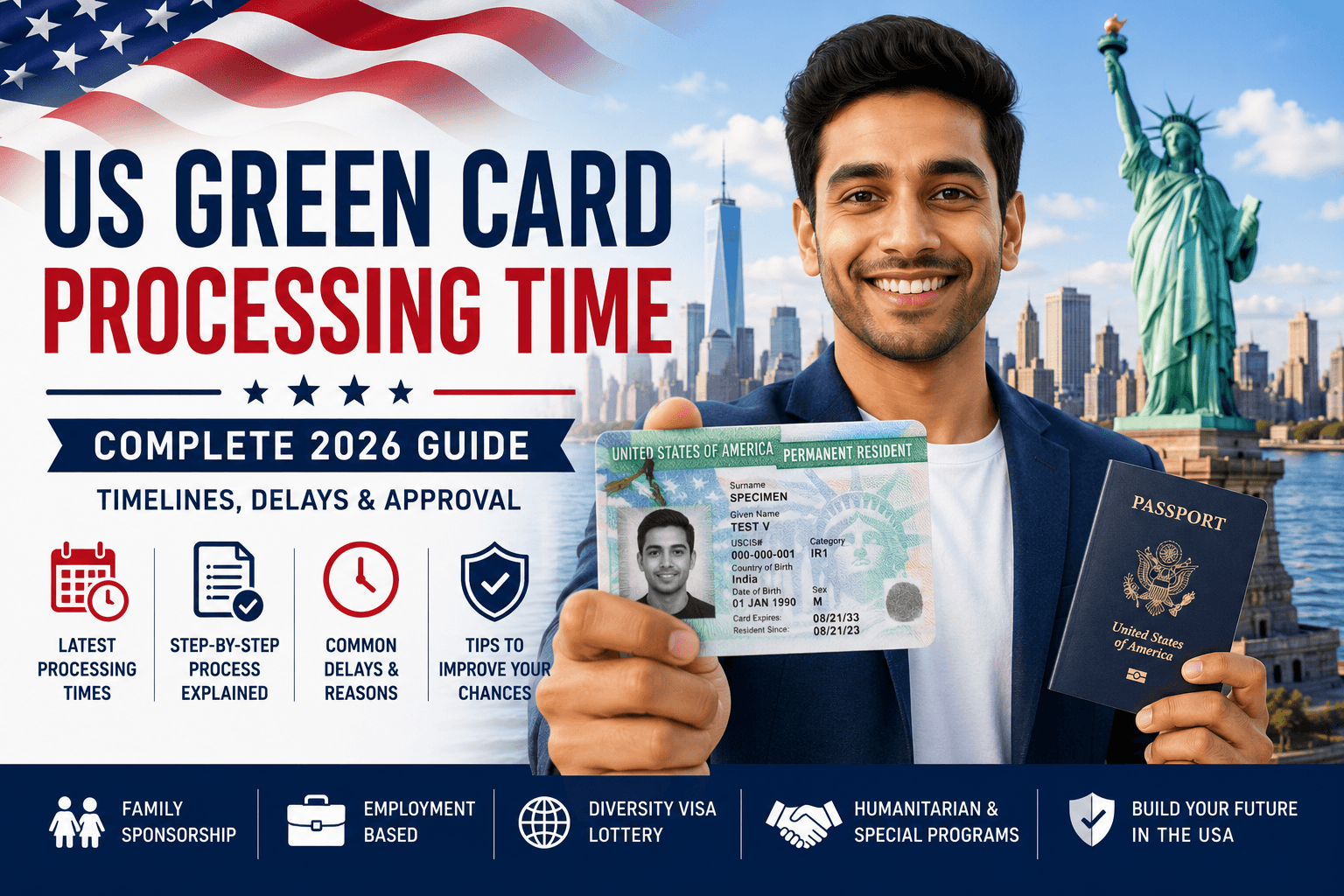 US Green Card Processing Time