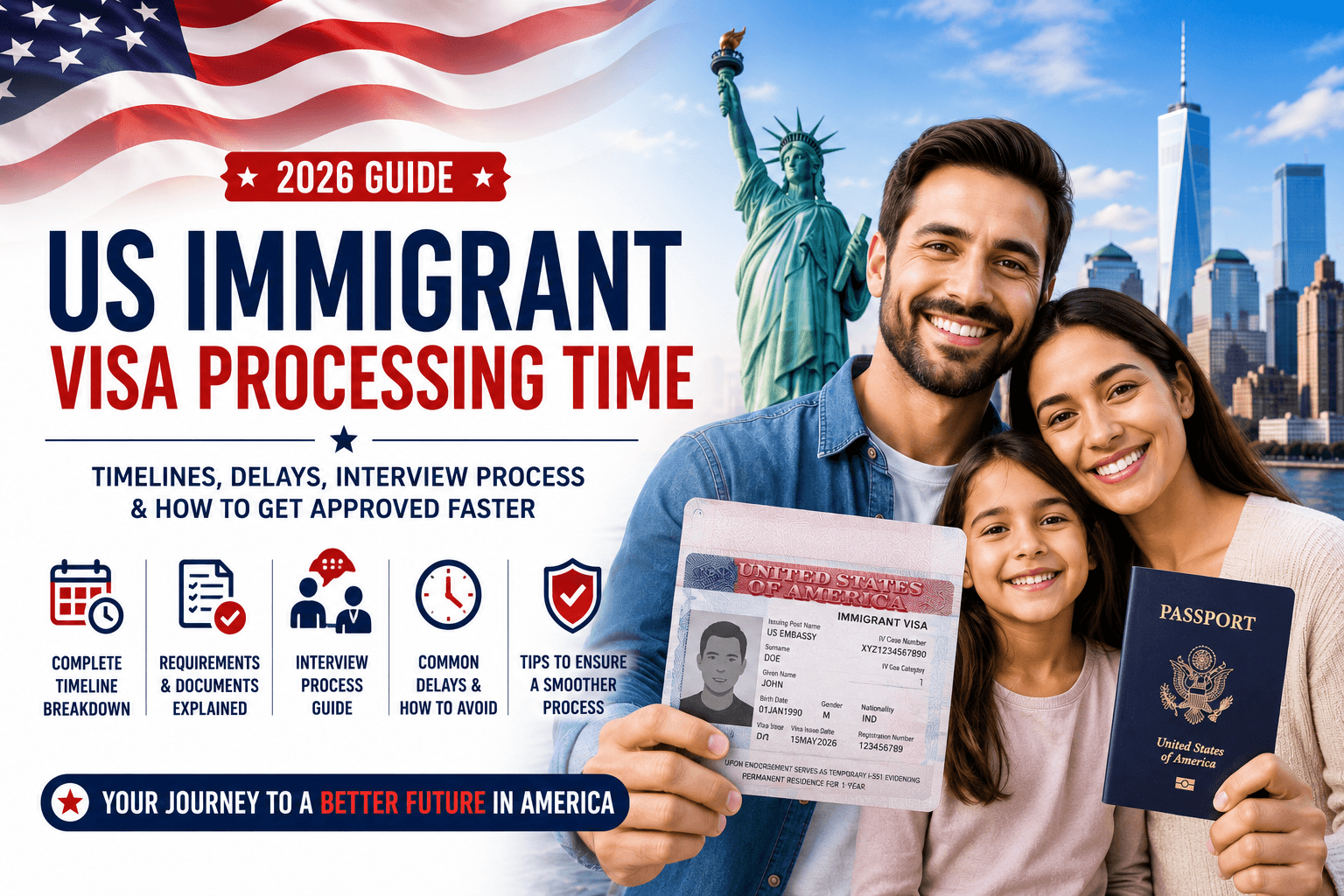 US Immigrant Visa Processing Time